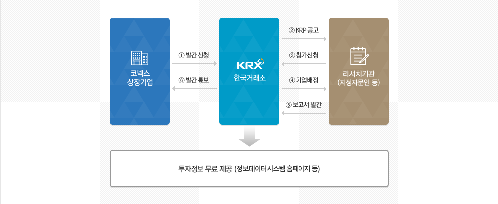 한국 거래소 정보 데이터 시스템